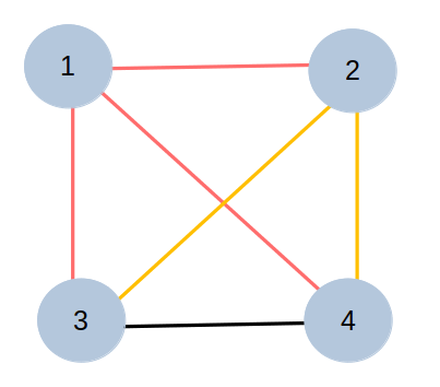 shaft-to-shaft-connections-representation
